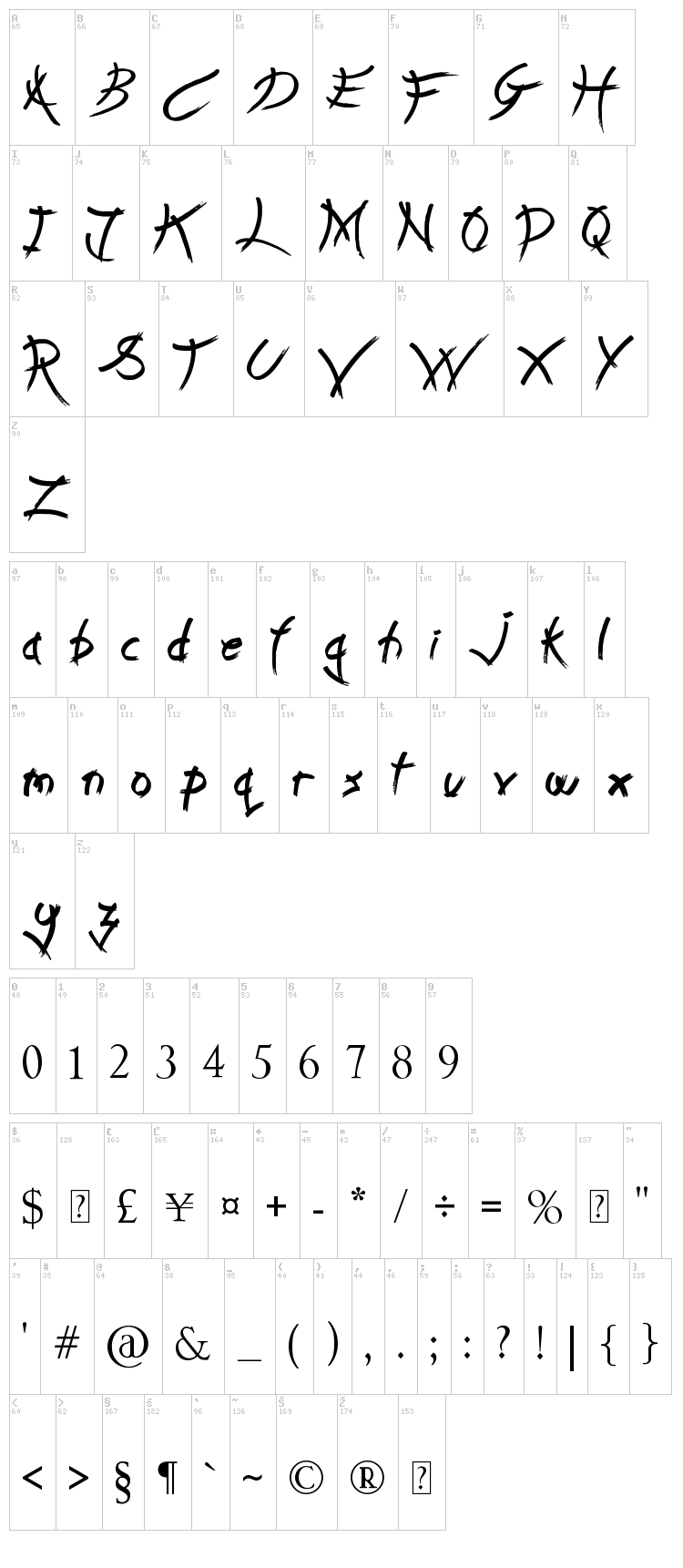 Leap of Faith font map